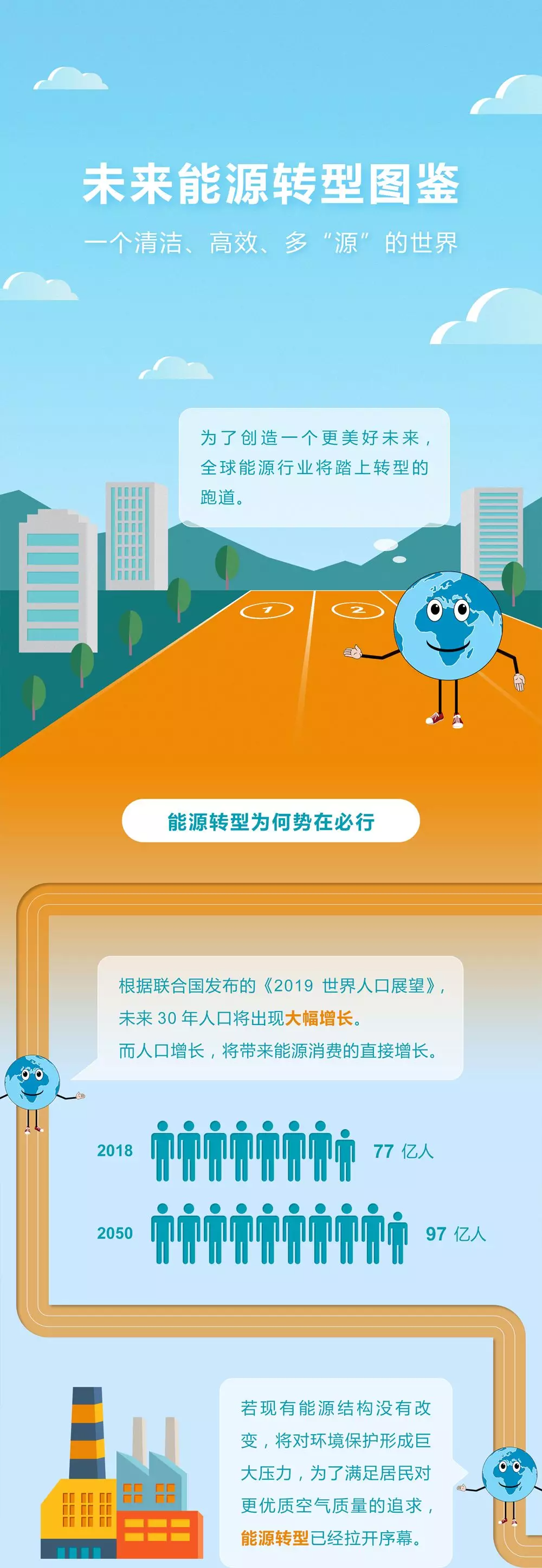 未來能源轉型圖鑒，別看光伏現在占比小，看看30年后會怎樣？