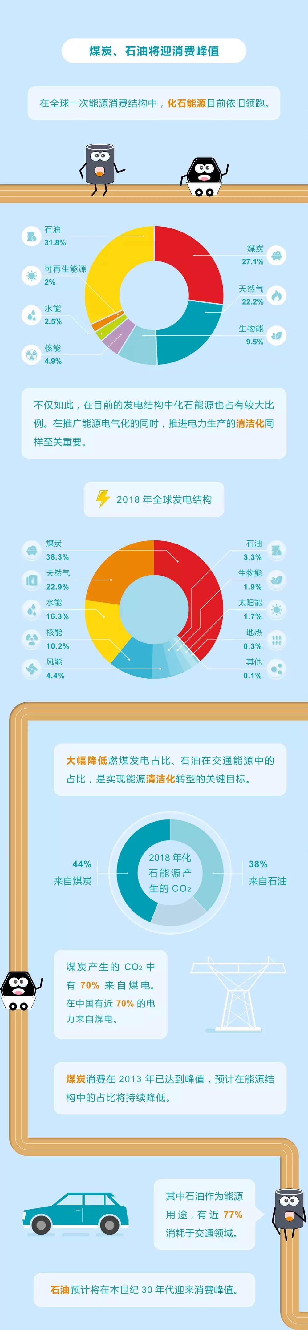 未來能源轉型圖鑒，別看光伏現在占比小，看看30年后會怎樣？