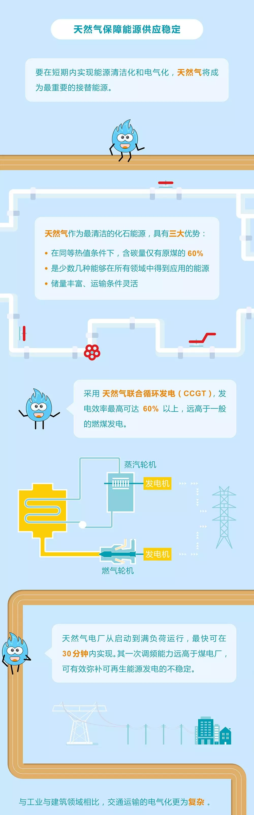 未來能源轉型圖鑒，別看光伏現在占比小，看看30年后會怎樣？