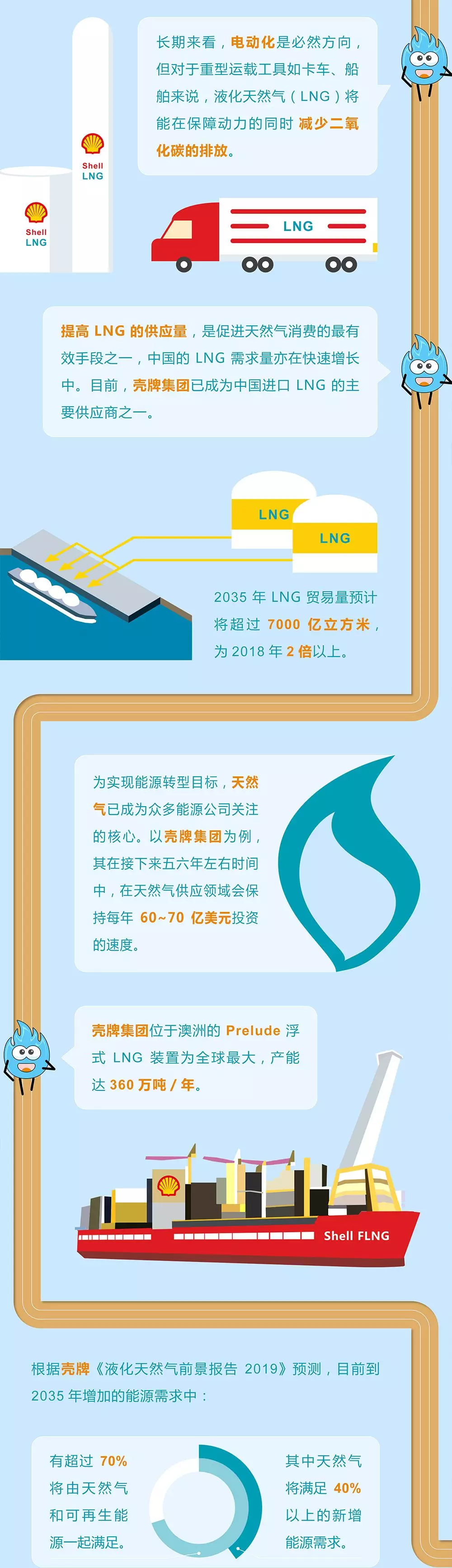 未來能源轉型圖鑒，別看光伏現在占比小，看看30年后會怎樣？