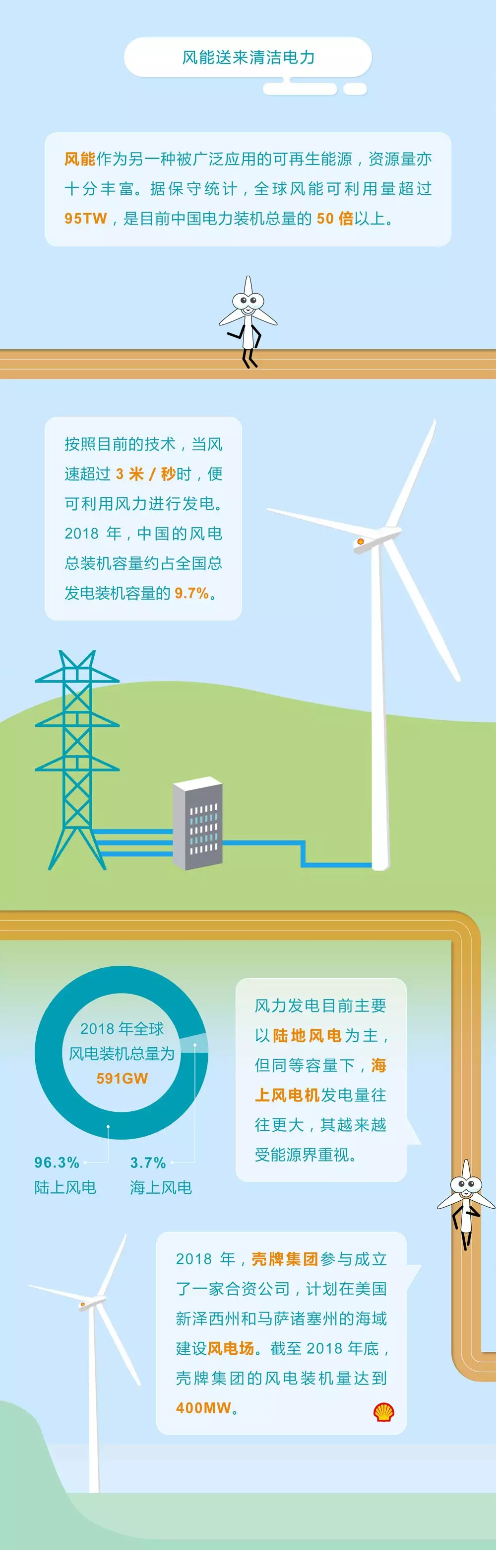 未來能源轉型圖鑒，別看光伏現在占比小，看看30年后會怎樣？