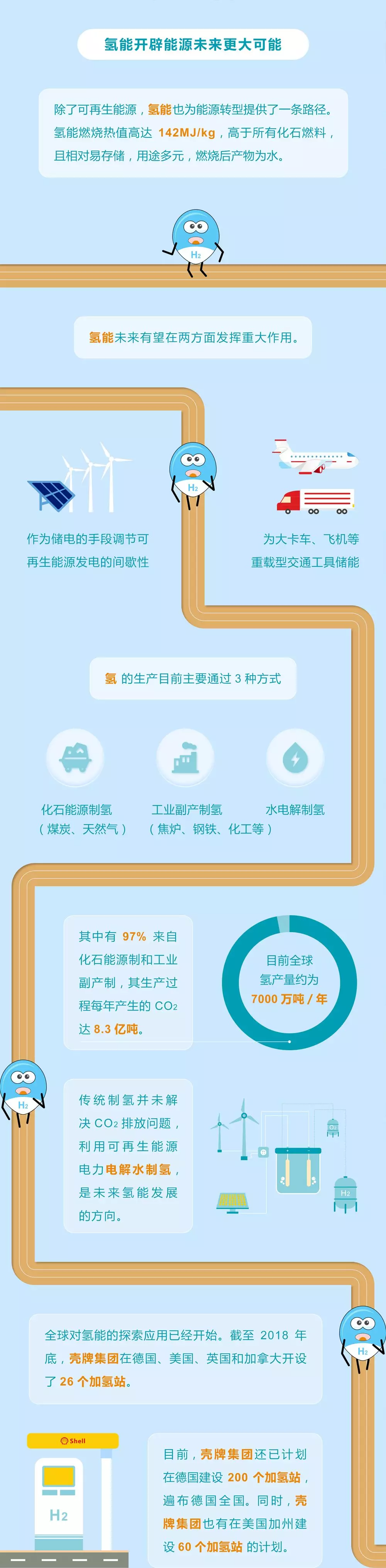 未來能源轉型圖鑒，別看光伏現在占比小，看看30年后會怎樣？