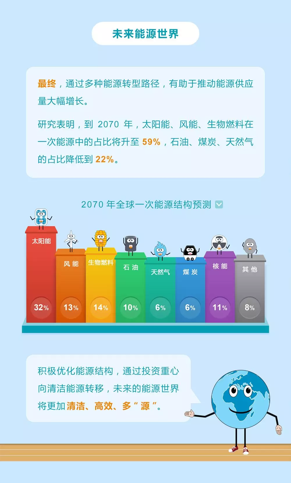 未來能源轉型圖鑒，別看光伏現在占比小，看看30年后會怎樣？