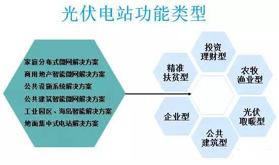 太陽能光伏并網(wǎng)發(fā)電的應(yīng)用場景有哪些？