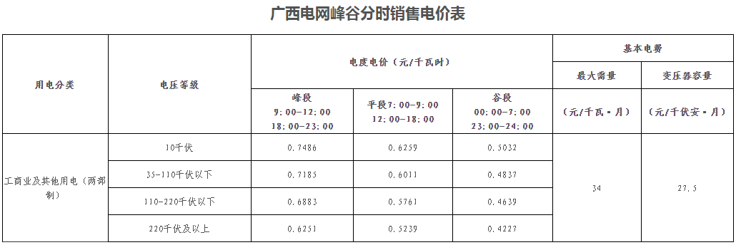 廣西壯族自治區(qū)峰谷分時(shí)電價(jià)方案（試行）發(fā)布！電度電價(jià)執(zhí)行峰谷浮動(dòng)價(jià)格